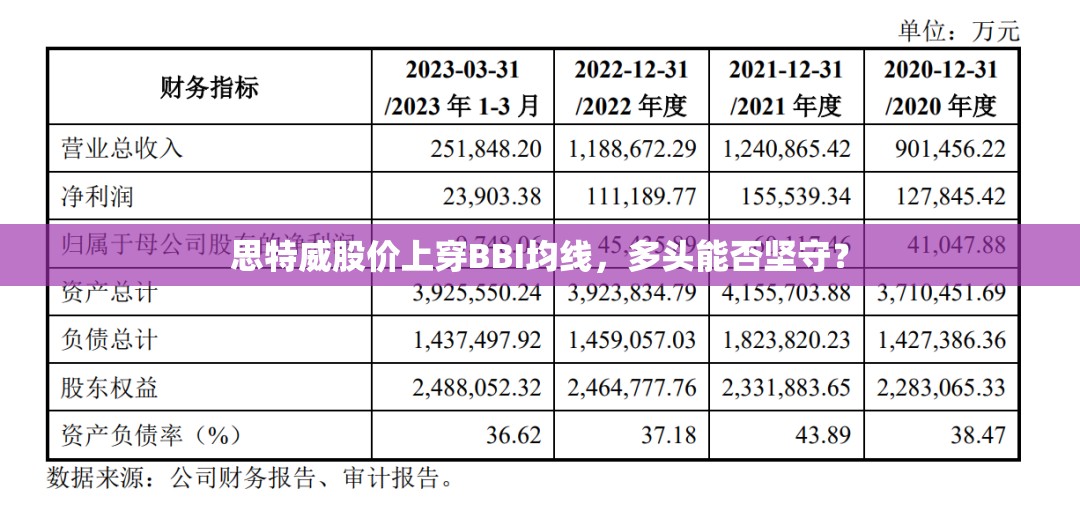思特威股价上穿BBI均线，多头能否坚守？