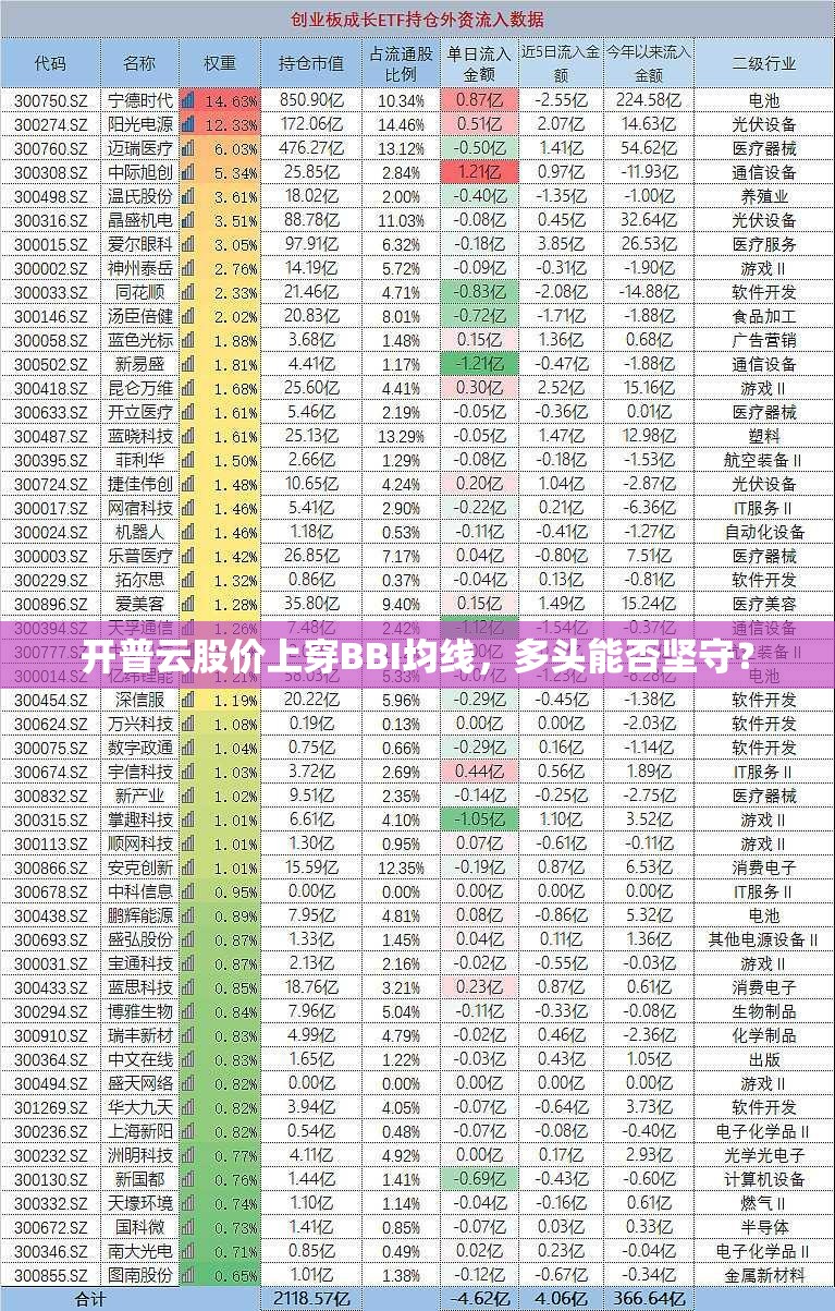 开普云股价上穿BBI均线，多头能否坚守？