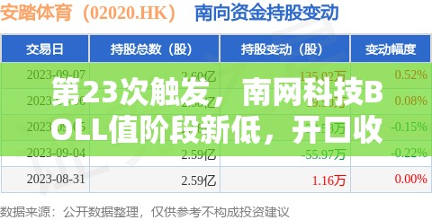 第23次触发，南网科技BOLL值阶段新低，开口收窄是介入良机吗？