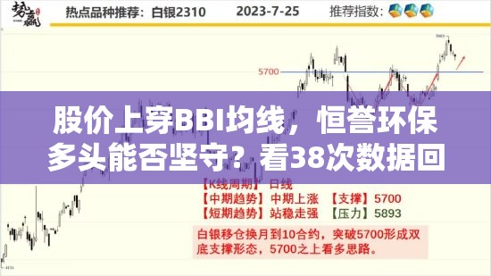 股价上穿BBI均线，恒誉环保多头能否坚守？看38次数据回测