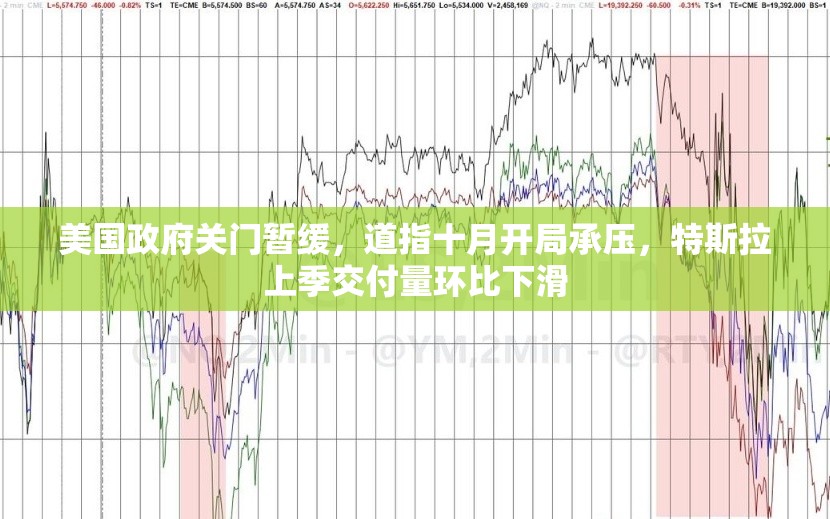 美国政府关门暂缓，道指十月开局承压，特斯拉上季交付量环比下滑