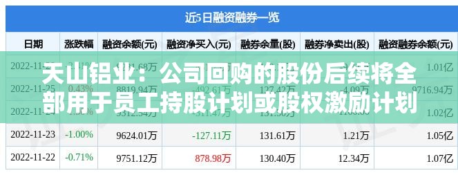 天山铝业：公司回购的股份后续将全部用于员工持股计划或股权激励计划