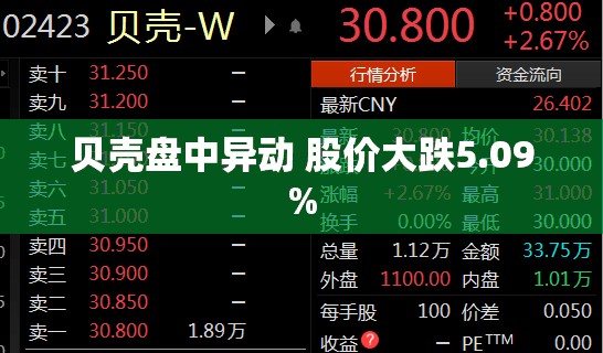 贝壳盘中异动 股价大跌5.09%