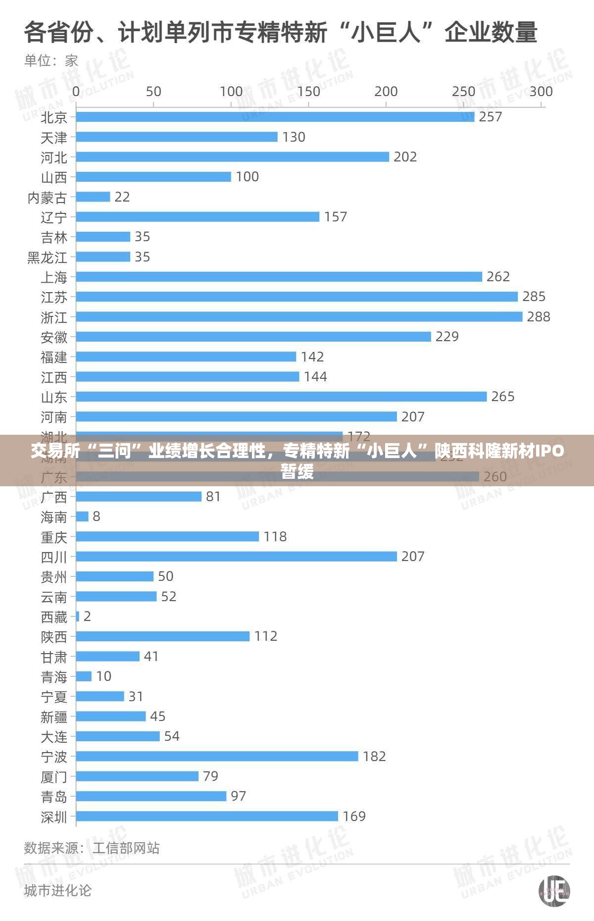 交易所“三问”业绩增长合理性，专精特新“小巨人”陕西科隆新材IPO暂缓