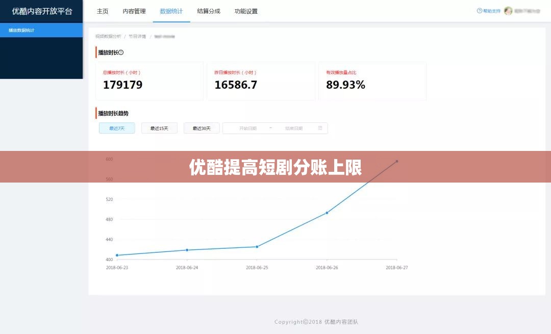 优酷提高短剧分账上限