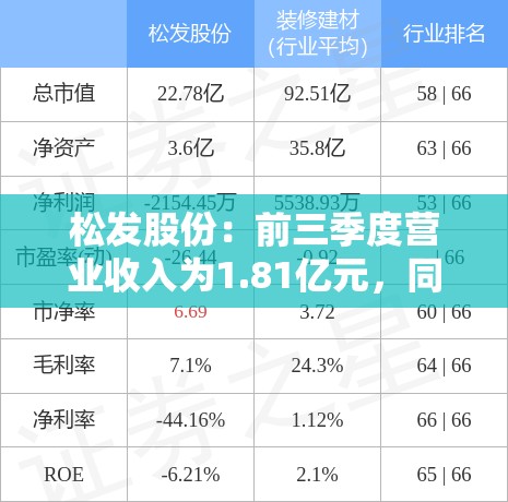 贡才艺 第4页