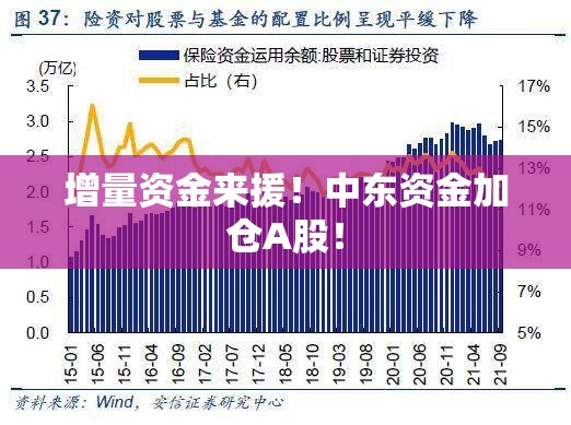 增量资金来援！中东资金加仓A股！