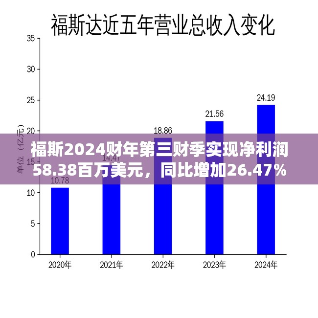 通星海 第3页