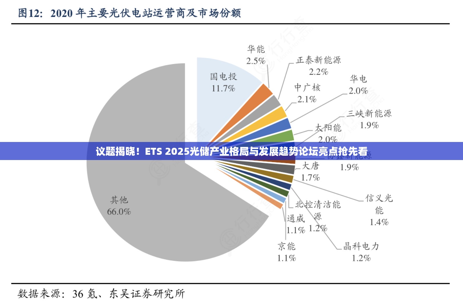 糜宇达 第3页