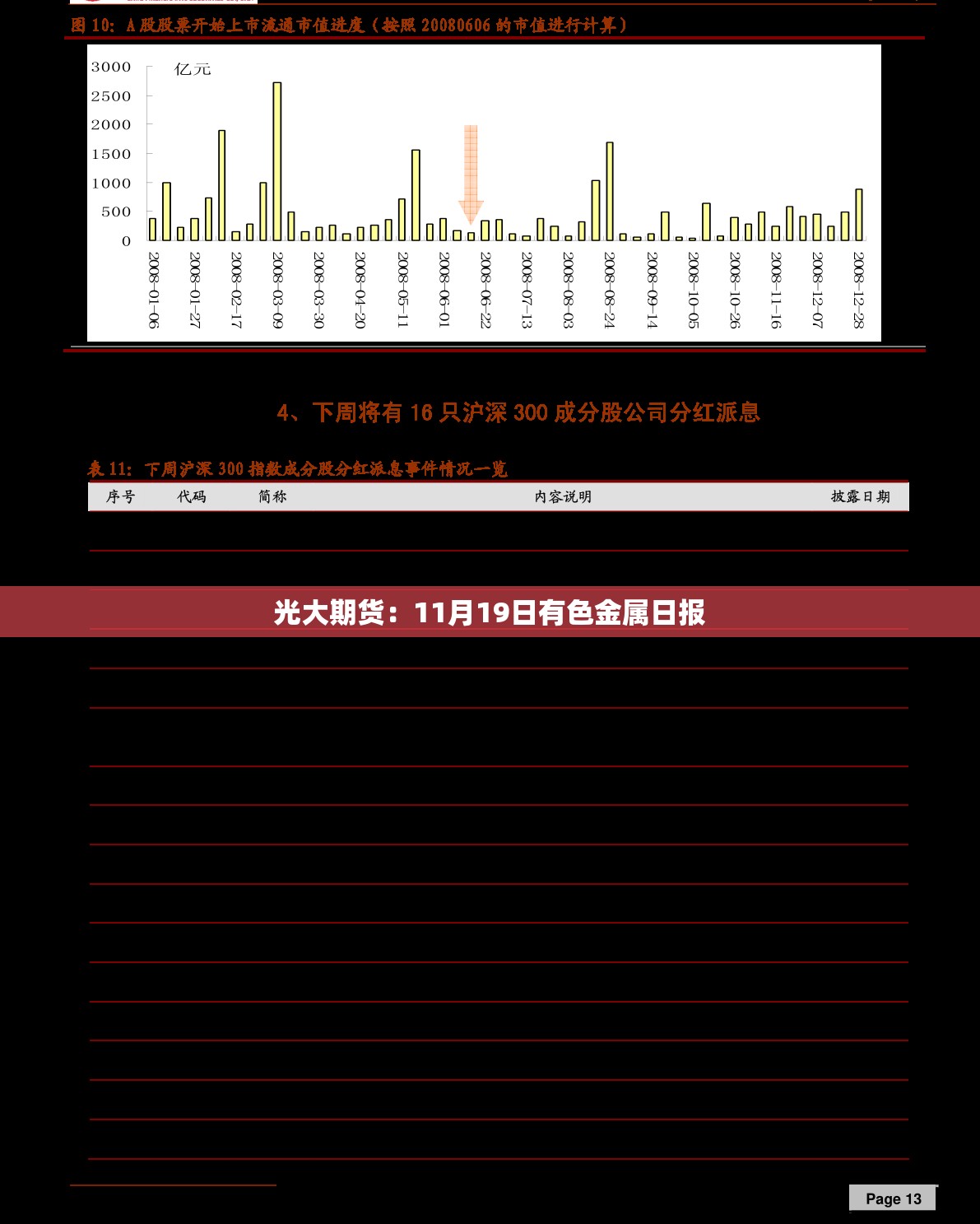 糜高达 第3页