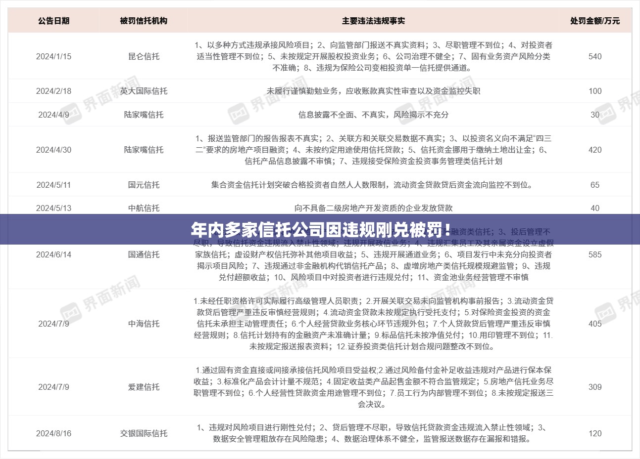 连自怡 第3页