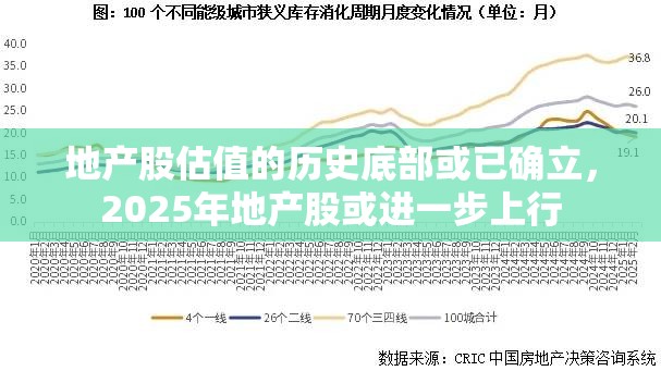 地产股估值的历史底部或已确立，2025年地产股或进一步上行