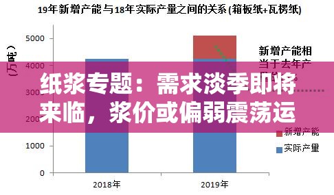 纸浆专题：需求淡季即将来临，浆价或偏弱震荡运行
