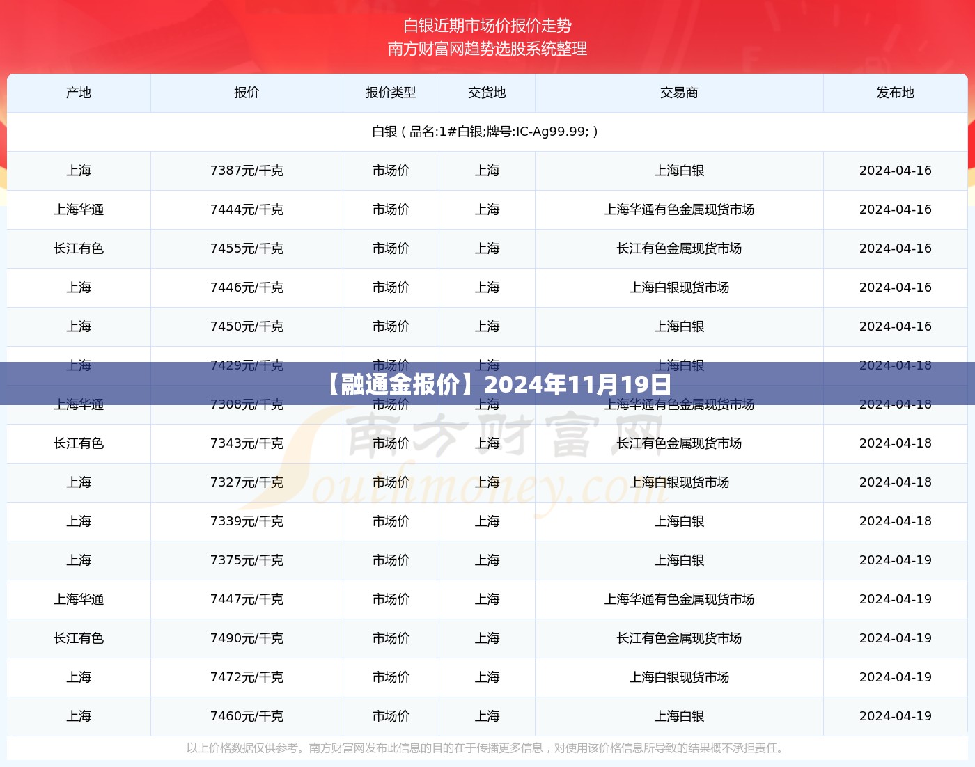 【融通金报价】2024年11月19日