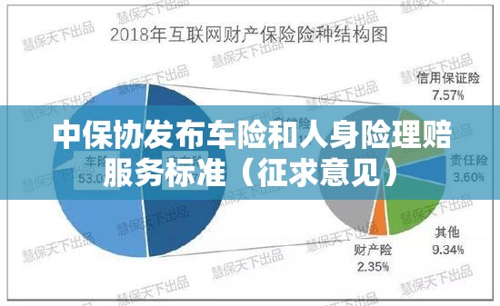 中保协发布车险和人身险理赔服务标准（征求意见）
