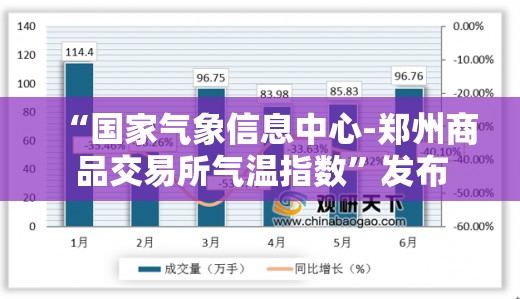“国家气象信息中心-郑州商品交易所气温指数”发布