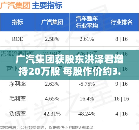 广汽集团获股东洪泽君增持20万股 每股作价约3.17港元