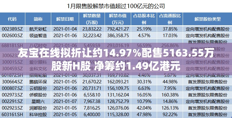 友宝在线拟折让约14.97%配售5163.55万股新H股 净筹约1.49亿港元