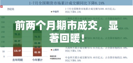 前两个月期市成交，显著回暖！