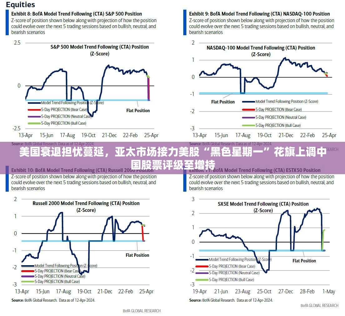 美国衰退担忧蔓延，亚太市场接力美股“黑色星期一”花旗上调中国股票评级至增持