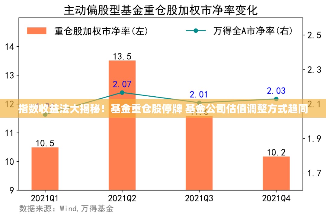 指数收益法大揭秘！基金重仓股停牌 基金公司估值调整方式趋同