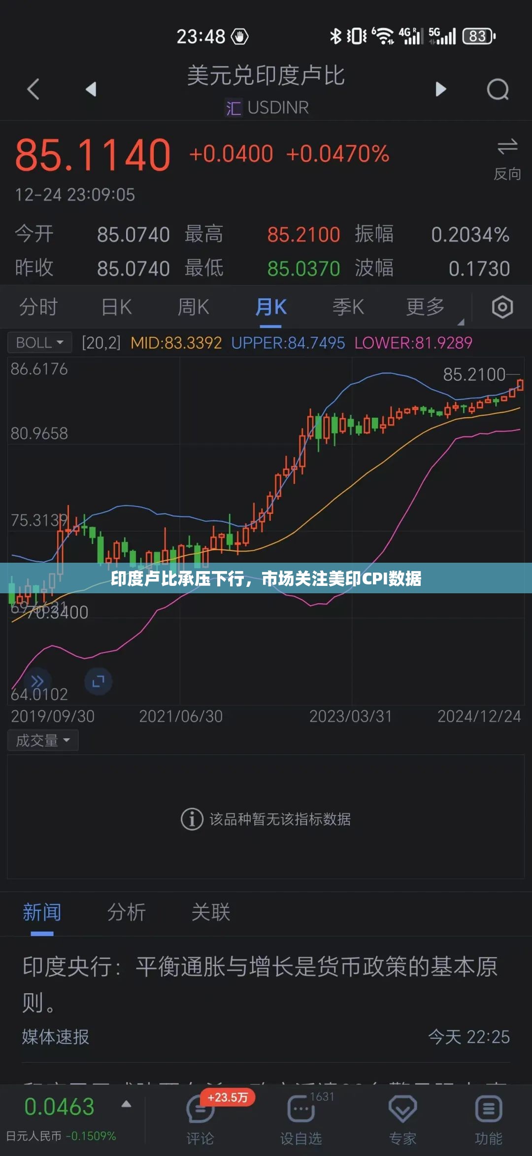 印度卢比承压下行，市场关注美印CPI数据