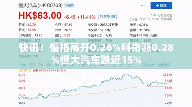 快讯：恒指高开0.26%科指涨0.28%恒大汽车跌近15%