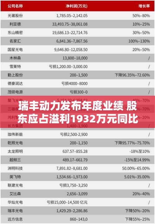 瑞丰动力发布年度业绩 股东应占溢利1932万元同比增加71.46%