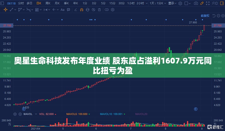 奥星生命科技发布年度业绩 股东应占溢利1607.9万元同比扭亏为盈