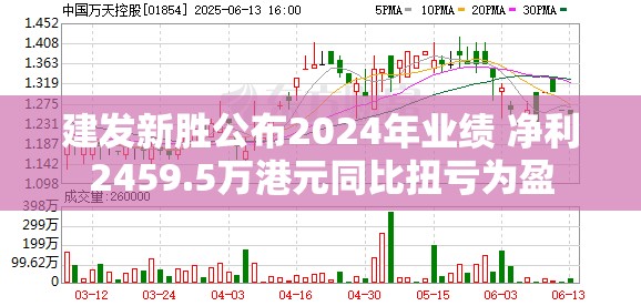 建发新胜公布2024年业绩 净利2459.5万港元同比扭亏为盈
