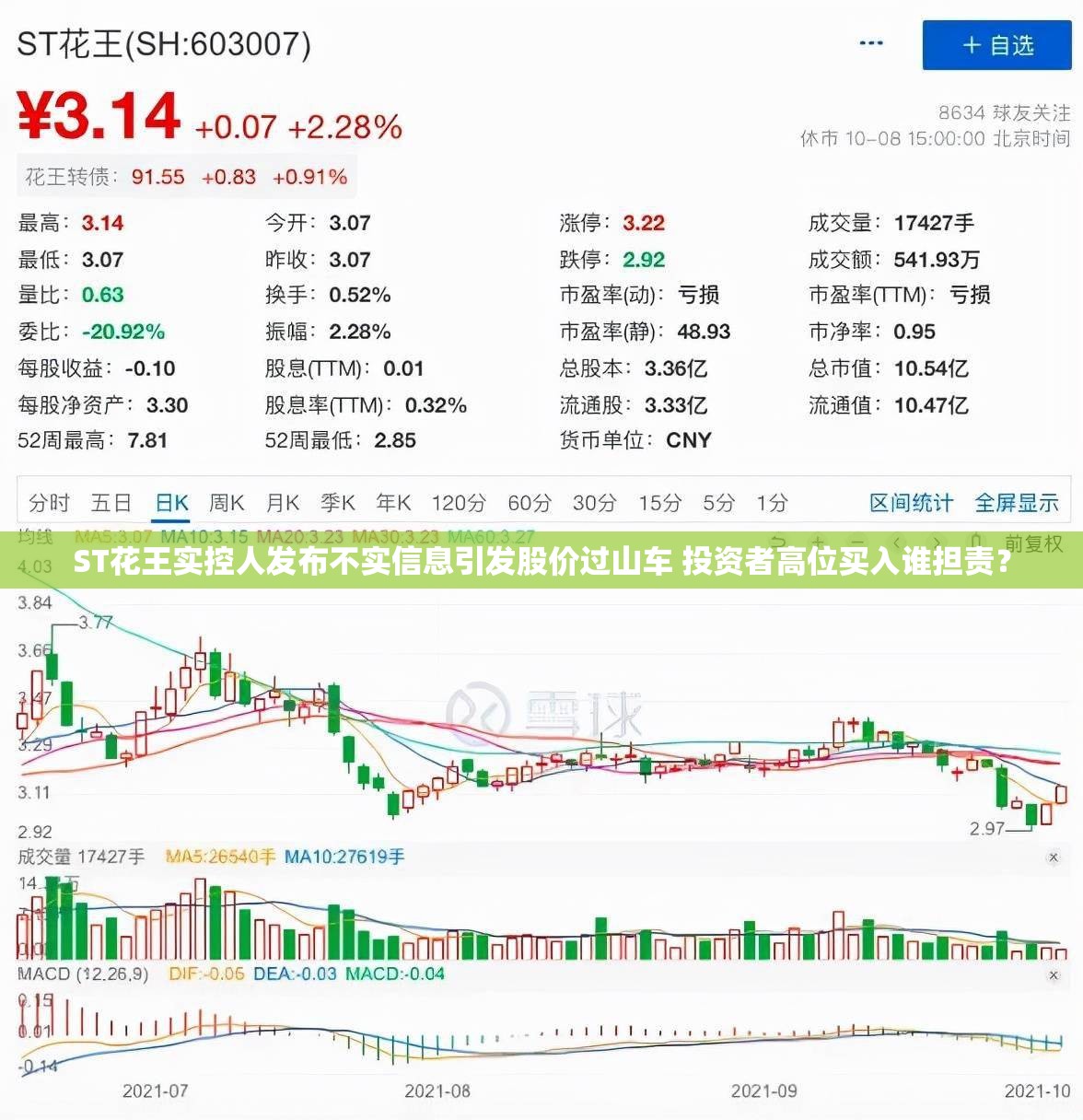 ST花王实控人发布不实信息引发股价过山车 投资者高位买入谁担责？