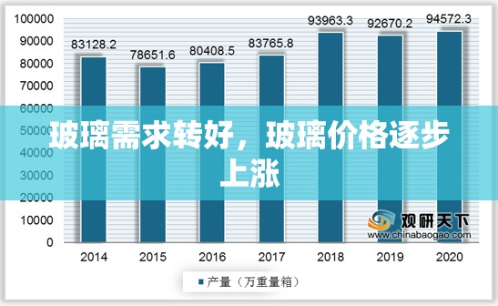 玻璃需求转好，玻璃价格逐步上涨