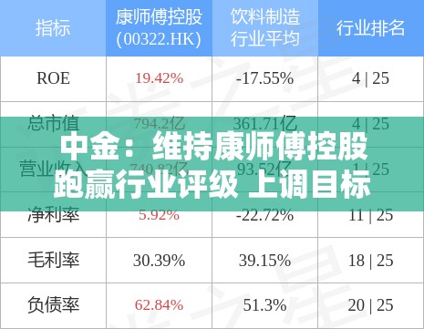 中金：维持康师傅控股跑赢行业评级 上调目标价至14港元