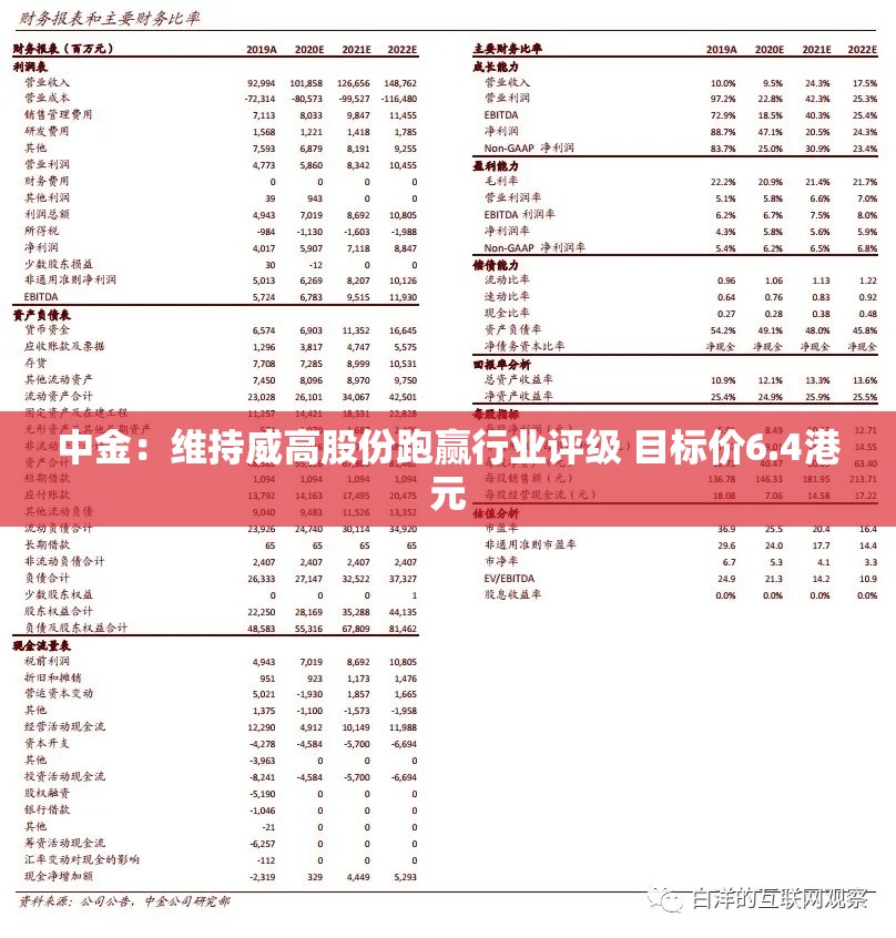中金：维持威高股份跑赢行业评级 目标价6.4港元