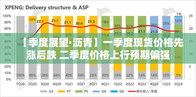 【季度展望·沥青】一季度现货价格先涨后跌 二季度价格上行预期偏强