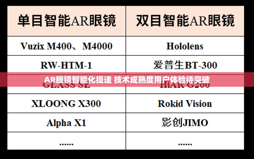 AR眼镜智能化提速 技术成熟度用户体验待突破