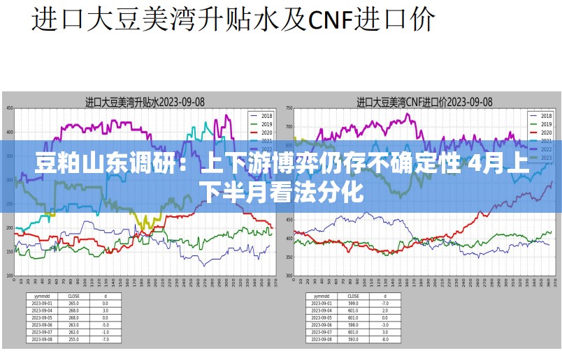 都市 第6页