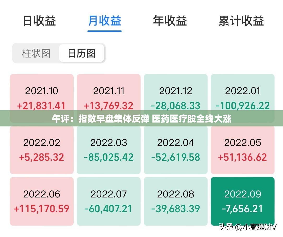 午评：指数早盘集体反弹 医药医疗股全线大涨