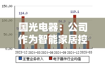国光电器：公司作为智能家居控制中枢的终端产品已实现量产