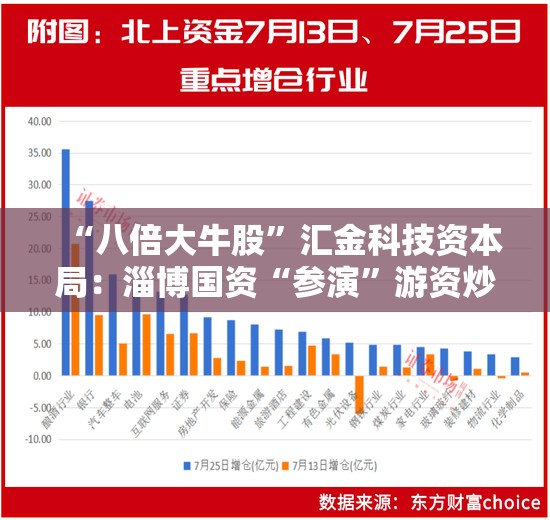 “八倍大牛股”汇金科技资本局：淄博国资“参演”游资炒作路径浮现