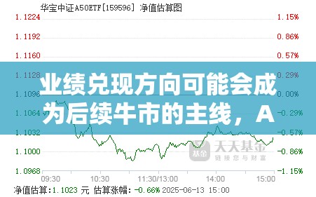 业绩兑现方向可能会成为后续牛市的主线，A50ETF华宝（159596）溢价率、涨幅、换手率均处同类第一