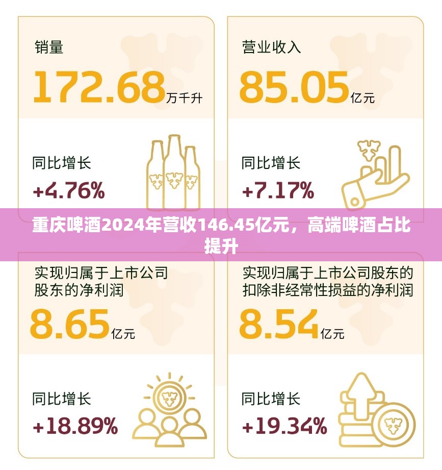热文 第5页