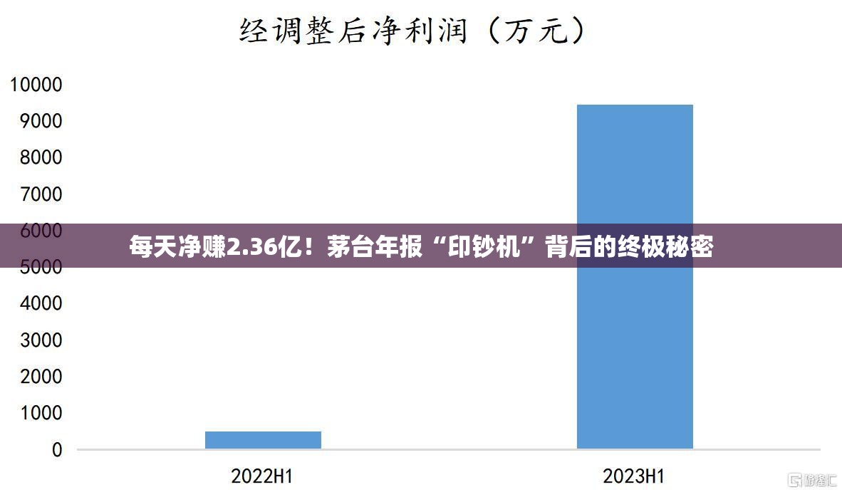 糜高达