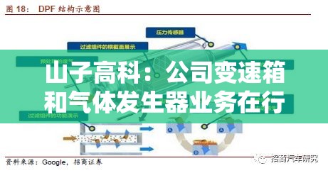 山子高科：公司变速箱和气体发生器业务在行业中处于领先地位，与各造车新势力合作持续推进中