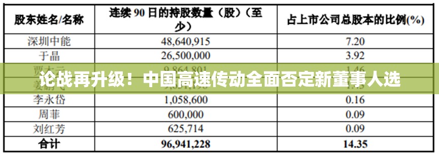 论战再升级！中国高速传动全面否定新董事人选