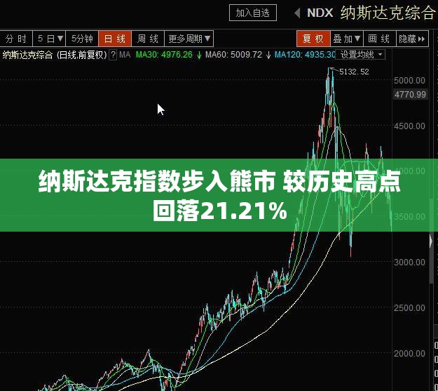 纳斯达克指数步入熊市 较历史高点回落21.21%