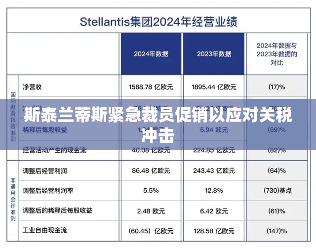 斯泰兰蒂斯紧急裁员促销以应对关税冲击