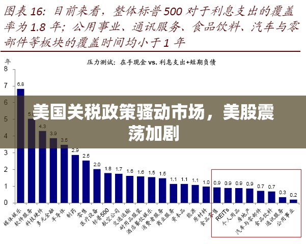 美国关税政策骚动市场，美股震荡加剧