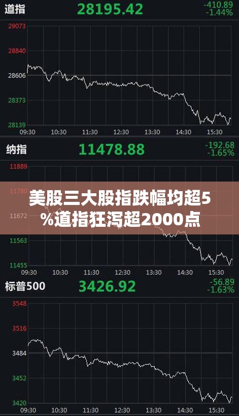 美股三大股指跌幅均超5%道指狂泻超2000点