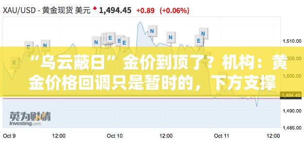 “乌云蔽日”金价到顶了？机构：黄金价格回调只是暂时的，下方支撑力量较强